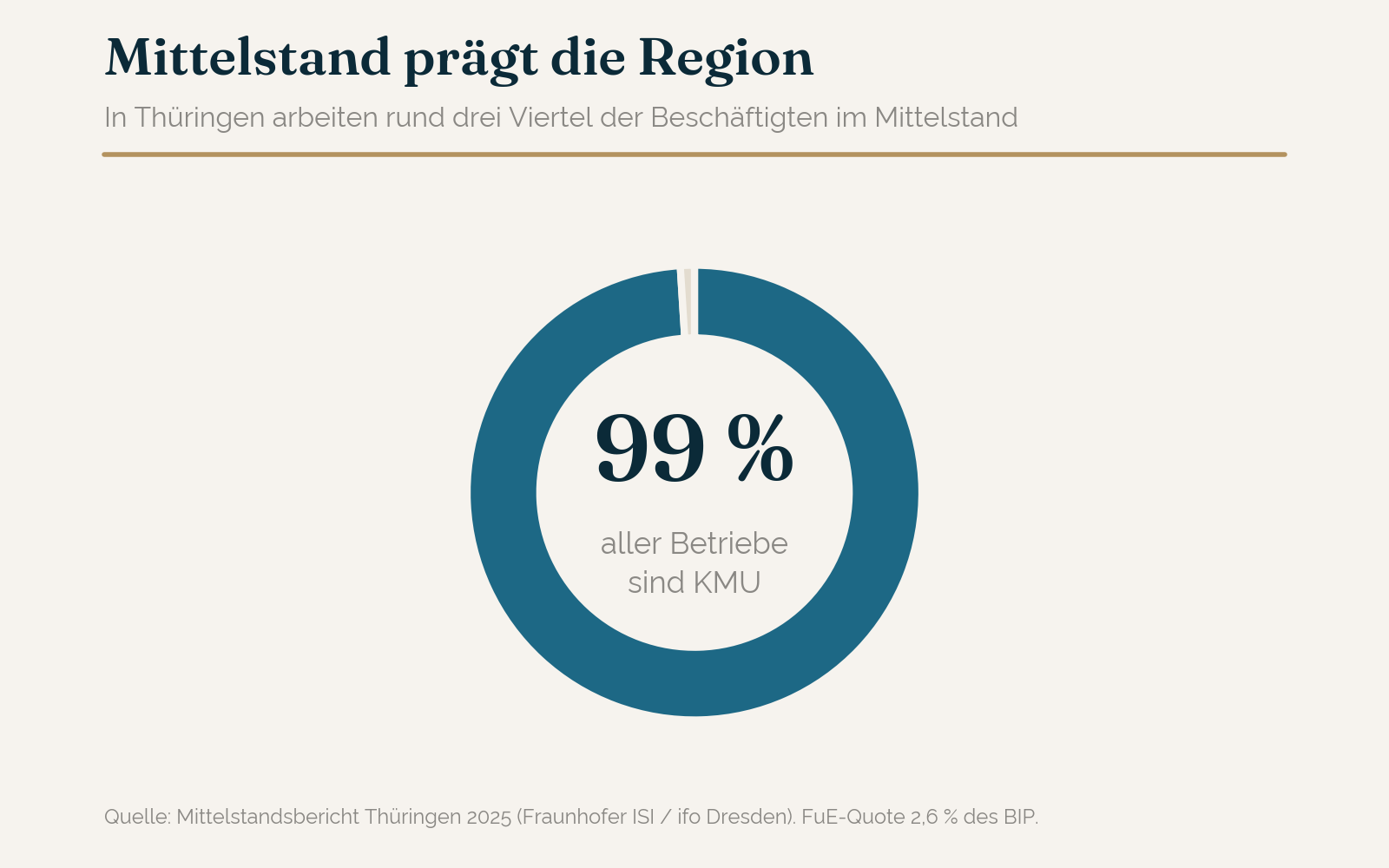 Der Mittelstand in Thüringen – Struktur und Forschungsintensität