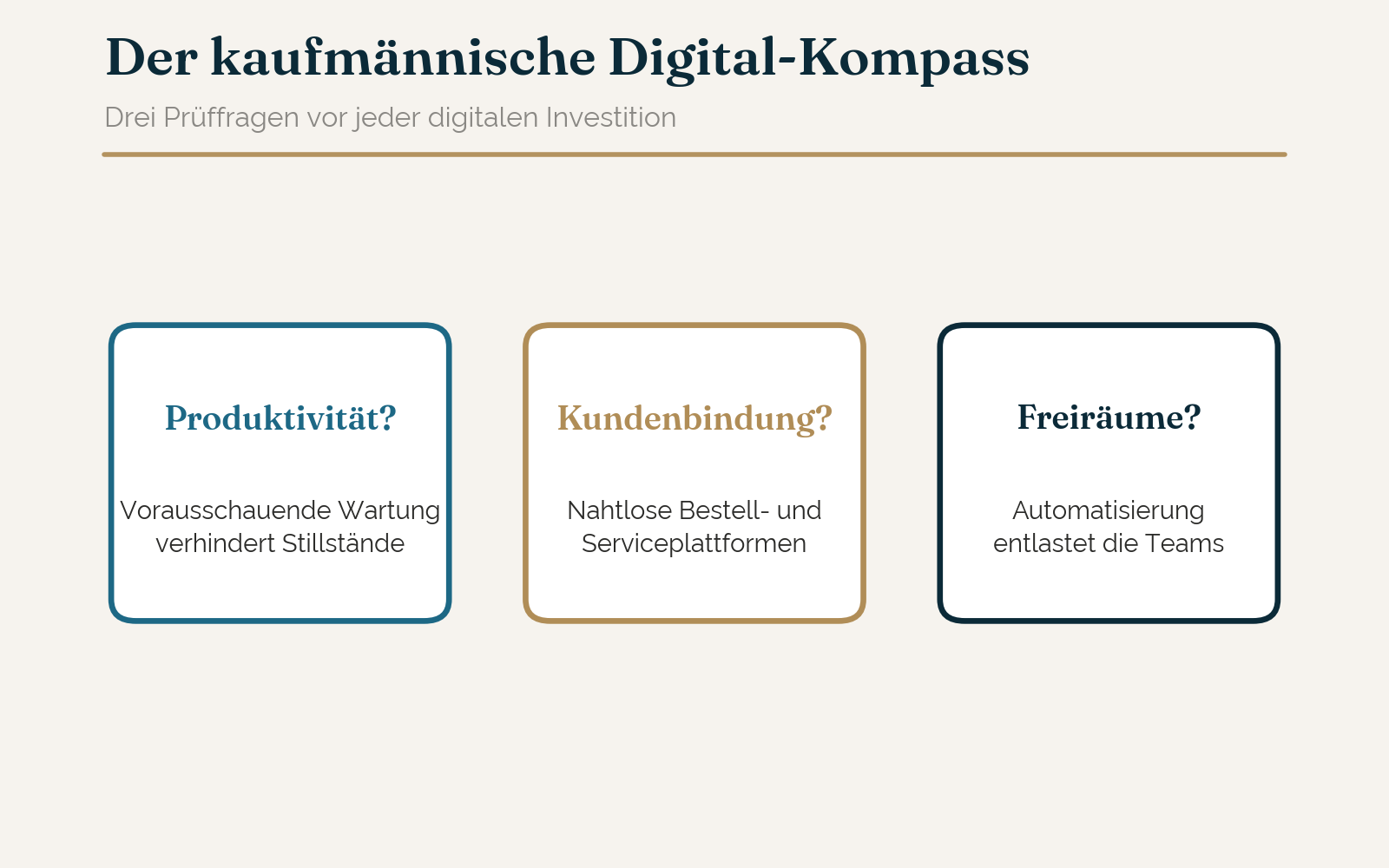 Der kaufmännische Digitalisierungs-Kompass: drei Prüffragen