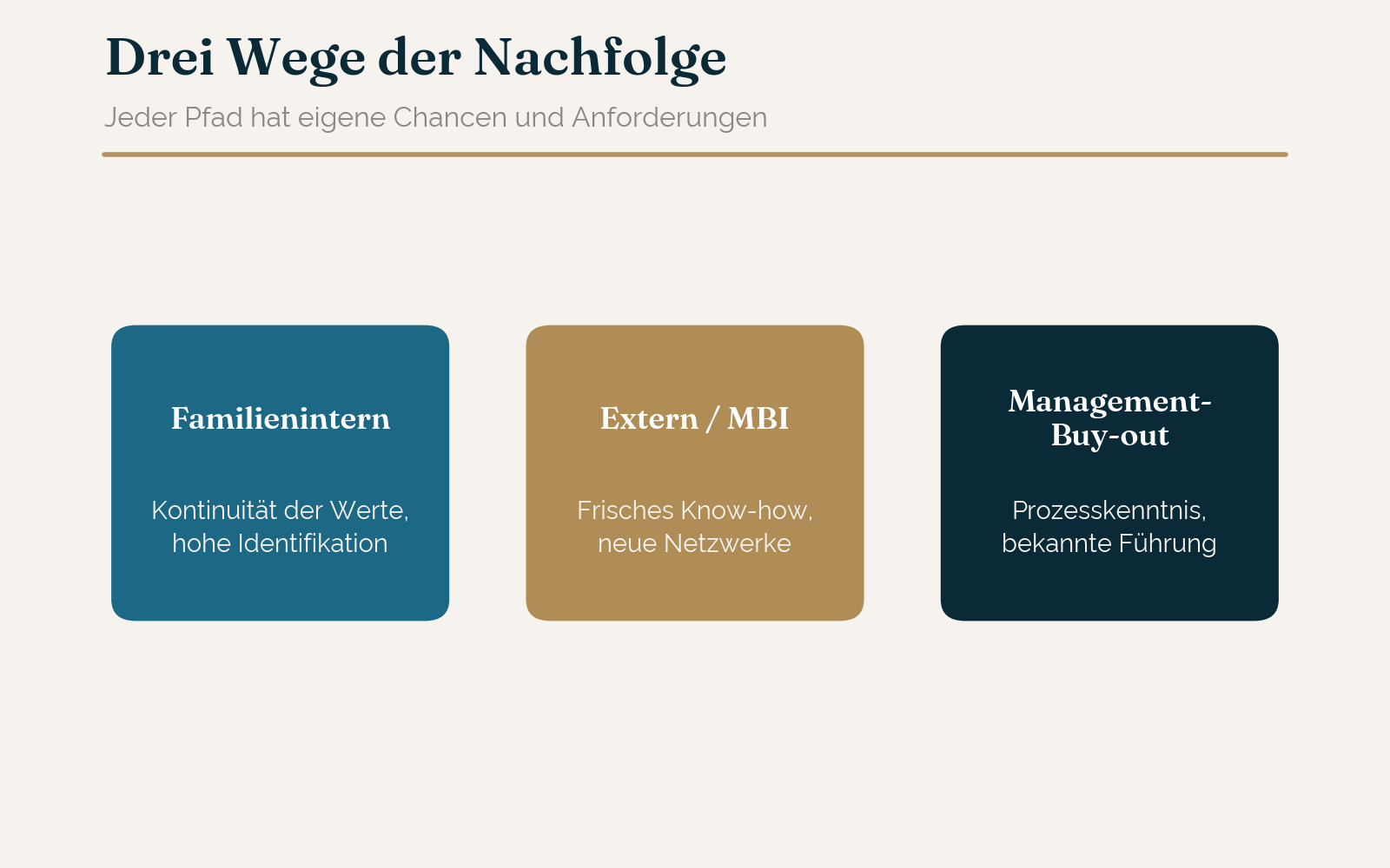 Die drei Wege der Nachfolge im Vergleich