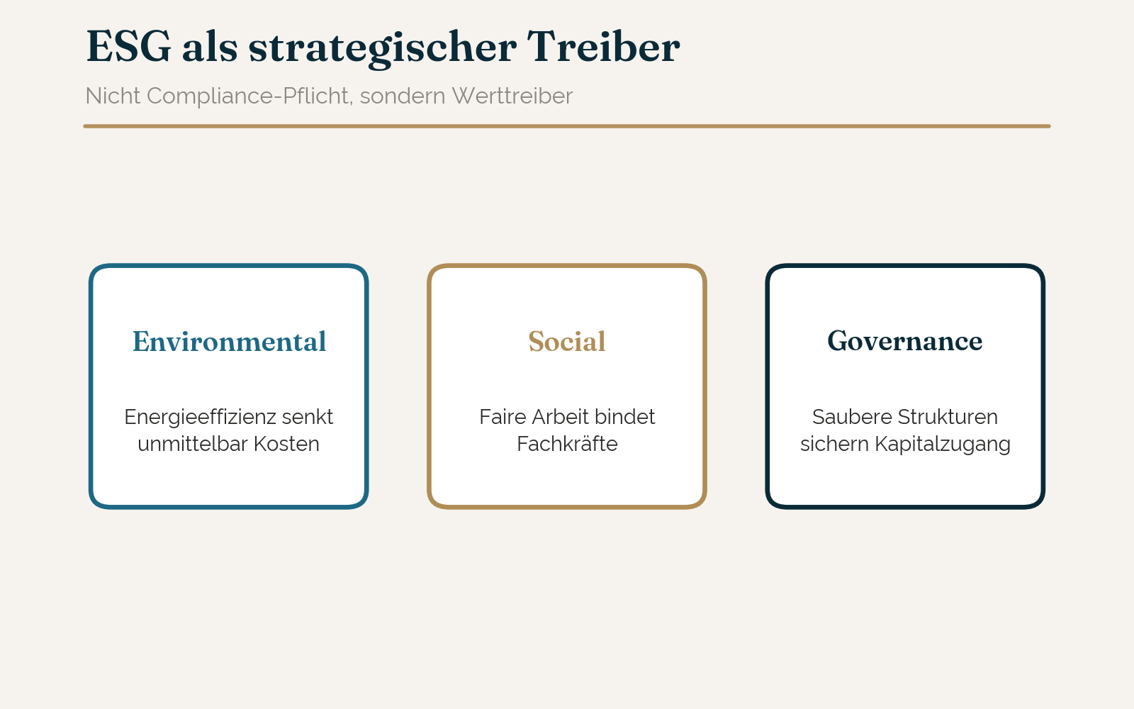 ESG: Vom Compliance-Zwang zum strategischen Treiber