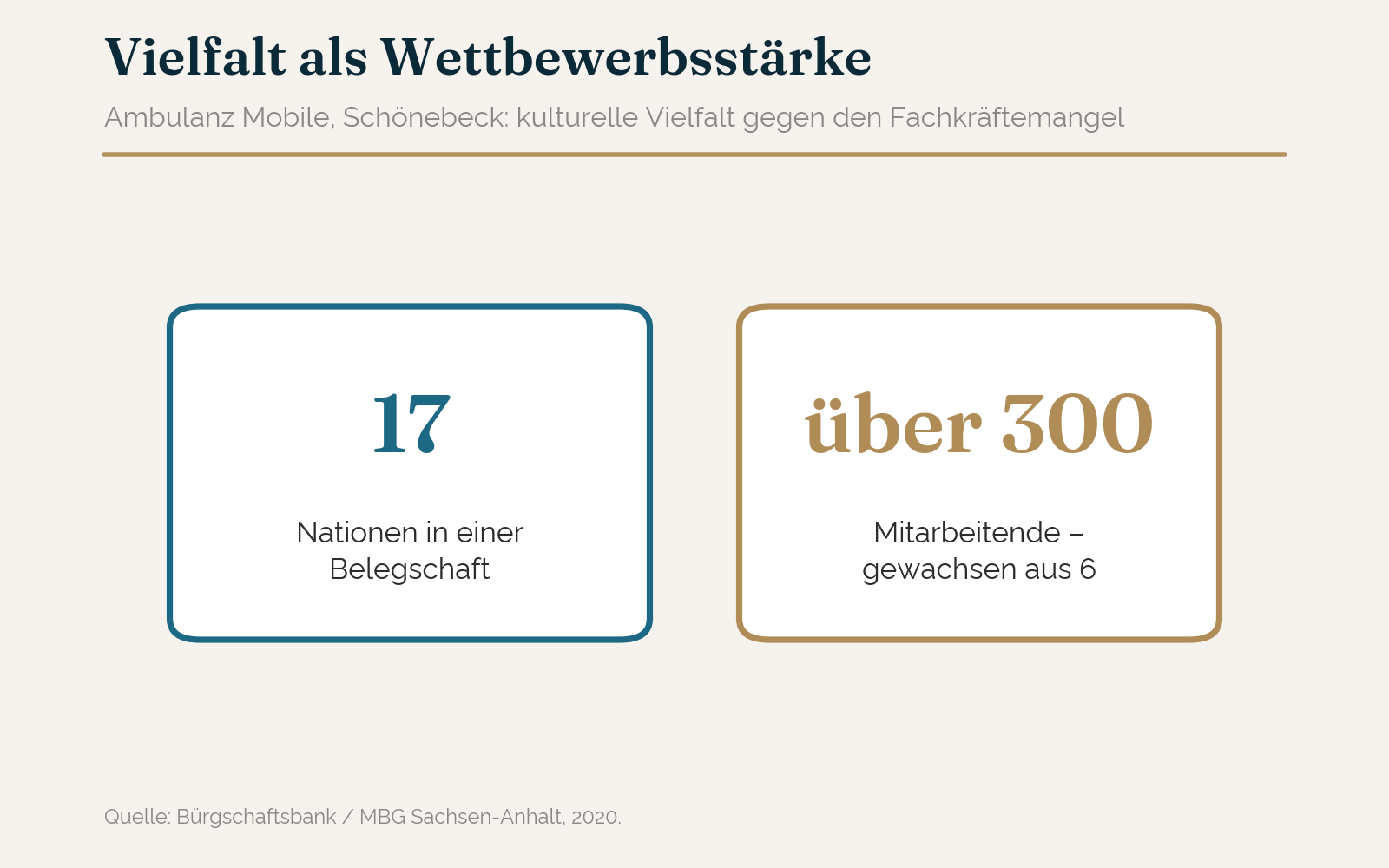 Diversität als ökonomische Notwendigkeit